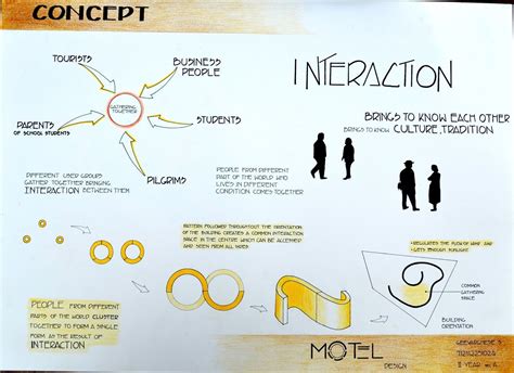 Site Development Plan Concept in 2024 | Concept architecture, Concept ...