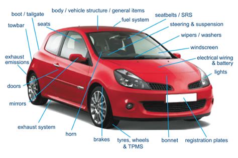 MOT Test Checklist | Setyres