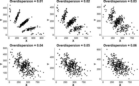 Examples of simulated SNP array data for a single SNP locus with... | Download Scientific Diagram