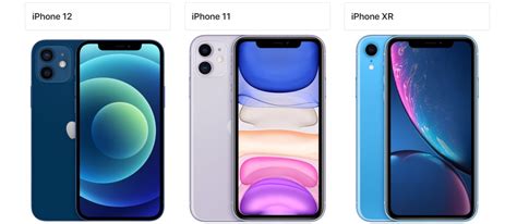 ++ 50 ++ iphone xr screen size vs iphone 12 mini 344238-Iphone xr screen size vs iphone 12 mini ...