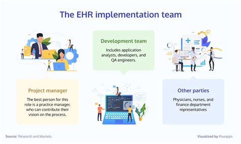 Critical Stages of EHR Implementation: A Step-by-Step Guide - Riseapps