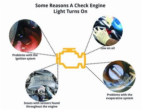 Check engine light causes - HomeTowne Auto Repair and Tire Blog