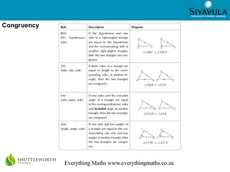 Euclidean geometry