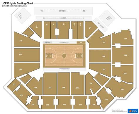 Addition Financial Arena Seating Charts - RateYourSeats.com