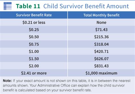 Does My Income Affect My Child's Survivor Benefits