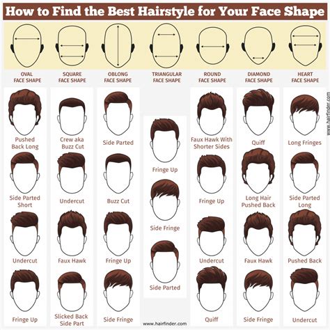 Face shapes and hairstyles for men