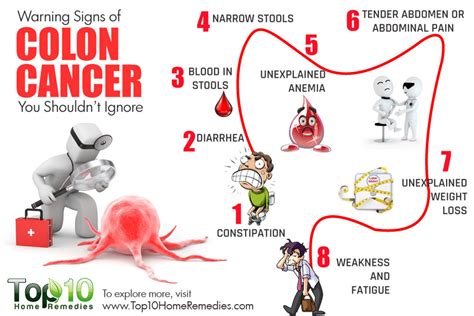 5 early colon cancer symptoms you shouldn't ignore | Manning Live