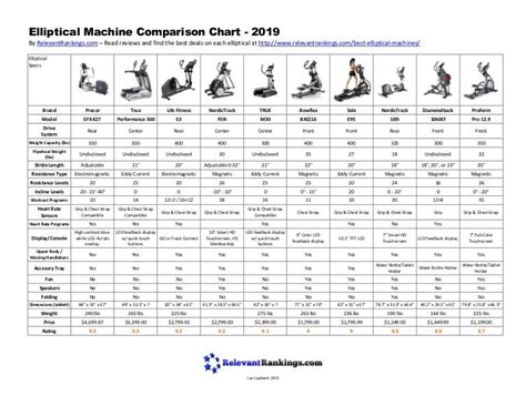 Elliptical Comparison Chart - 2019