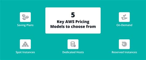 How AWS Pricing Works: AWS Pricing Model & Principles | TechMagic