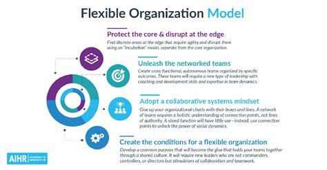 Ac2 4 Outline The Legal And Organisational Frameworks Which Apply To Management Role | Webframes.org