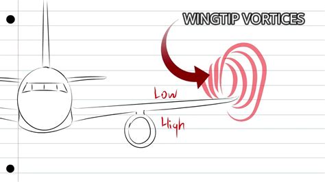 induced drag and angle of attack| Lesson #3 - YouTube