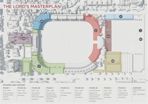 lords grandstand lower tier seating plan | Seating plan, Edgbaston, How ...