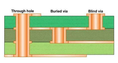 The Best Resources About Through Hole PCB | Reversepcb