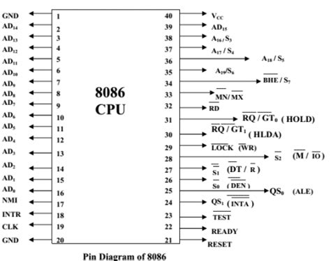 8086 Microprocessor Architecture Diagram