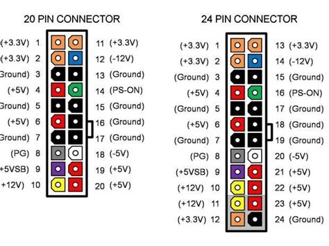 Pinout AT ATX Power Connectors 0 | The Best Porn Website