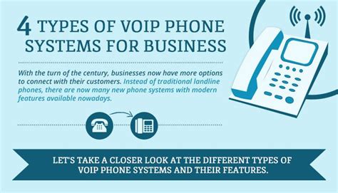 4 Types of VoIP Phone System for Businesses | Voip, Voip phone, Unified communications