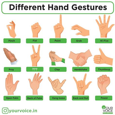 Hand Gestures In Communication