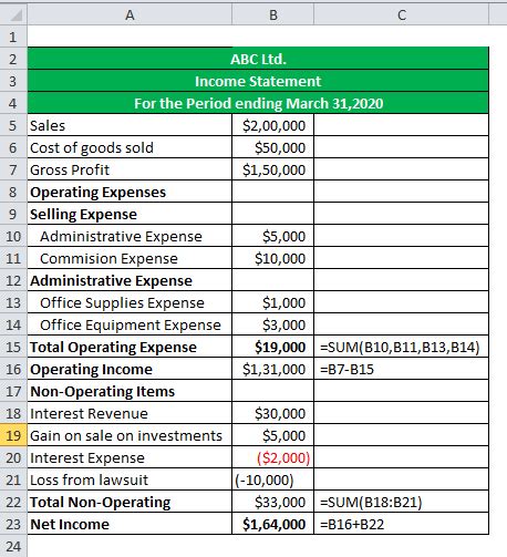 Multi Step Income Statement Excel Template