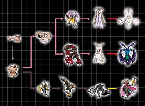 Digivolution Chart - Conomon by Chameleon-Veil on DeviantArt Digimon ...