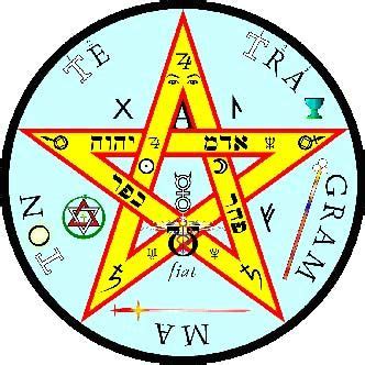 symbol of Tetragrammaton within the Pentagram | Sacred geometry symbols ...