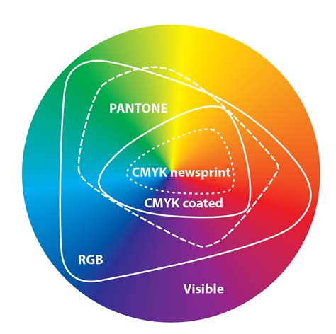 Color Gamuts (color spaces) | Pantone cmyk, Color, Ink toner