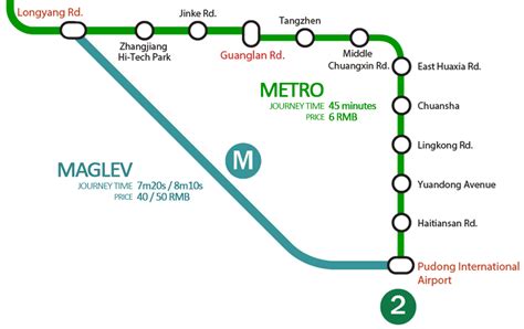 Shanghai Maglev Train Map