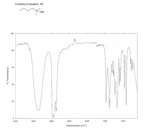 Solved Refer to the IR spectra for the reactants and product | Chegg.com