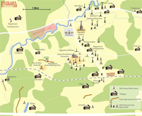 Battle Of Borodino Map