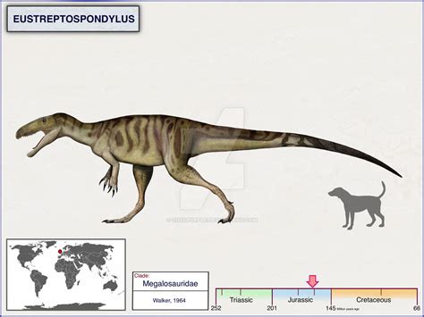 Eustreptospondylus by cisiopurple on DeviantArt