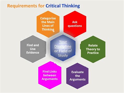 “Critical Thinking Skills” by David Sotir - YouTube