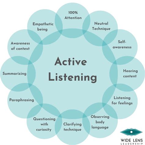 Active Listening - 12 Skills of Listening - Wide Lens Leadership