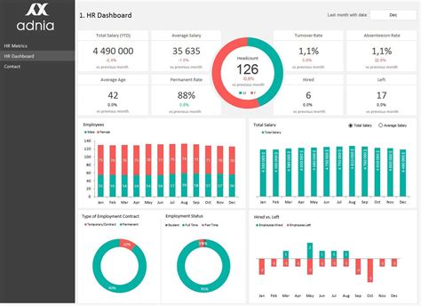 hr metrics dashboard template adnia solutions | Metrics dashboard, Data ...