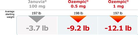 Ozempic For Weight Loss Dosage - jawapan rot