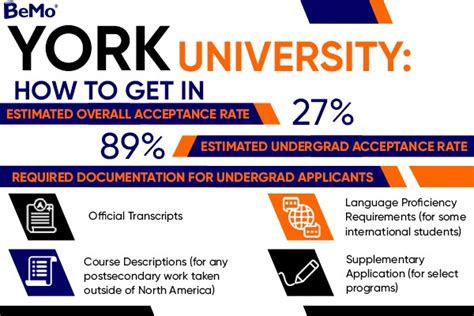 York University: How to Get in 2023 | BeMo®