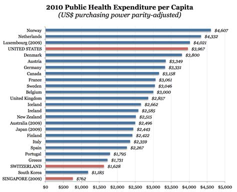 Singapore's Market-Based Health Care System Puts America's To Shame