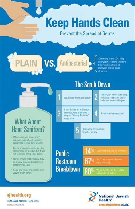 The 23 Best Hand-Washing Infographics of 2020 (Plus How to Create your Own) - Zausage