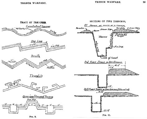 Diagram Of Trenches In Ww1