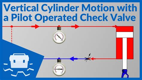 Vertical Cylinder Motion with a Pilot Operated Check Valve - YouTube