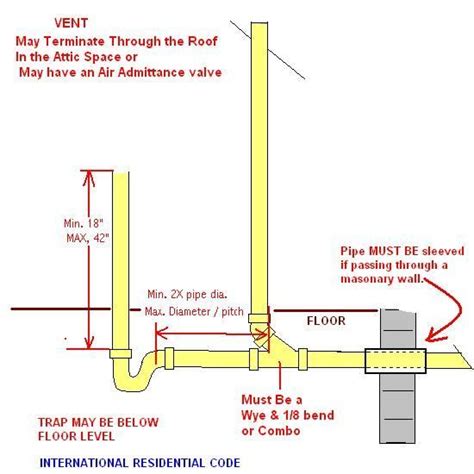 Image result for plumbing vent code | Plumbing installation, Diy ...