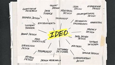 ‘IDEO and a Story of Design’ Is an Inside Look at the Legendary Design Firm | LaptrinhX