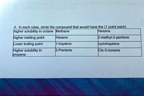 SOLVED: In each case, circle the compound that would have the (1 point each) higher solubility ...