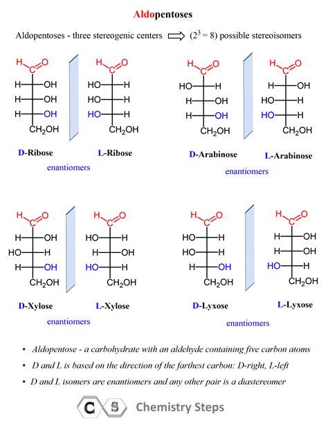 Aldopentoses - a table of D and L Aldopentoses | Chemistry lessons, Chemistry education, Organic ...