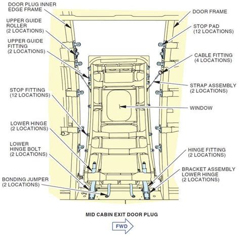 Diagram of a Boeing 737-9 mid-cabin door plug and components (Source: Boeing) : r/aviation