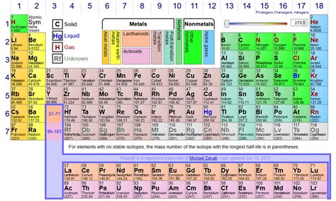 The Boron Group – Boron | MarketCap