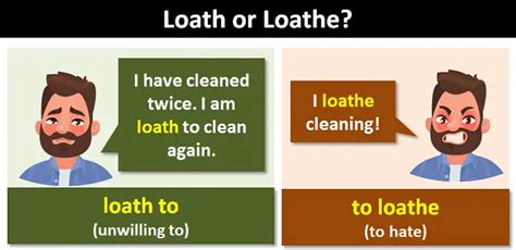 "Loath" or "Loathe"?