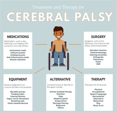 What Everyone Should Know About Cerebral Palsy - Butterfly Labs