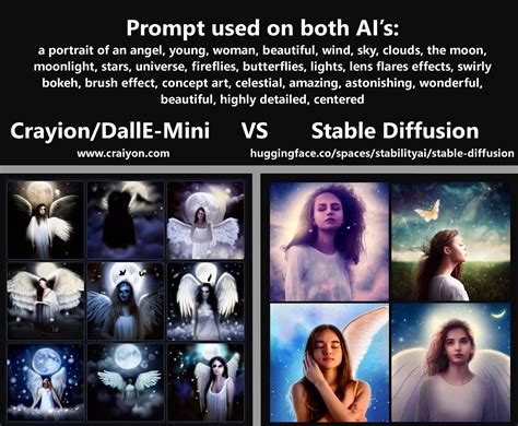 Crayion/DallE-Mini vs Stable Fusion comparison using the same prompts! (for sake of seeing the ...