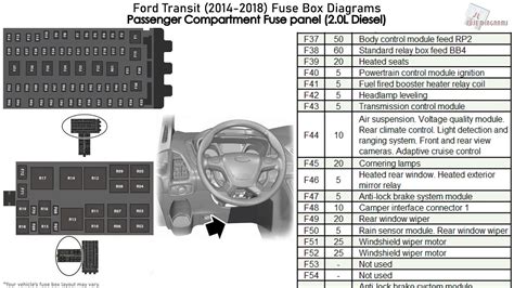 Ford Transit Fuse Box Location