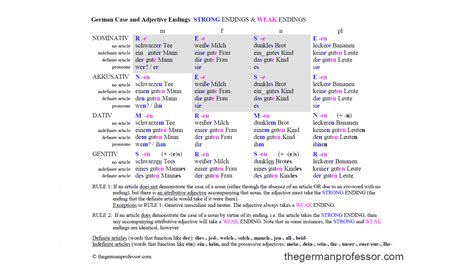 German Cases Chart - The German Professor