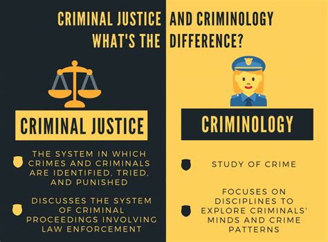 Types of Criminology Jobs I Leverage Edu